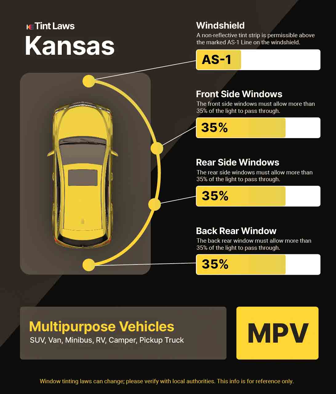 Detailed Window Tint Law Graphic for Multi-Purpose Vehicle in Manhattan, Kansas