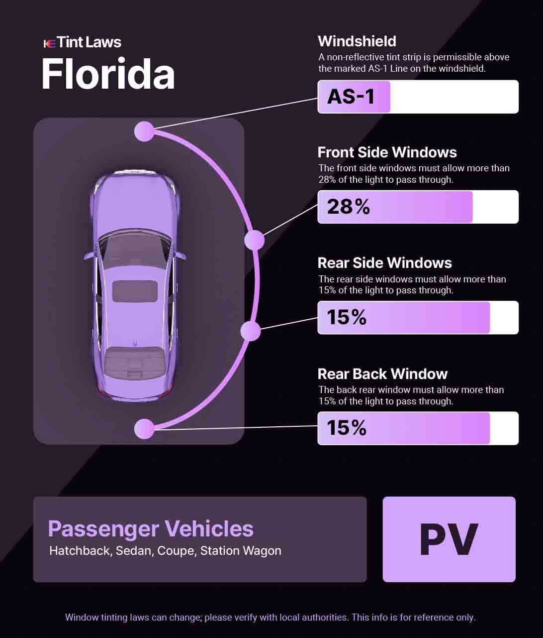 A graphic for Florida Window Tinting Laws