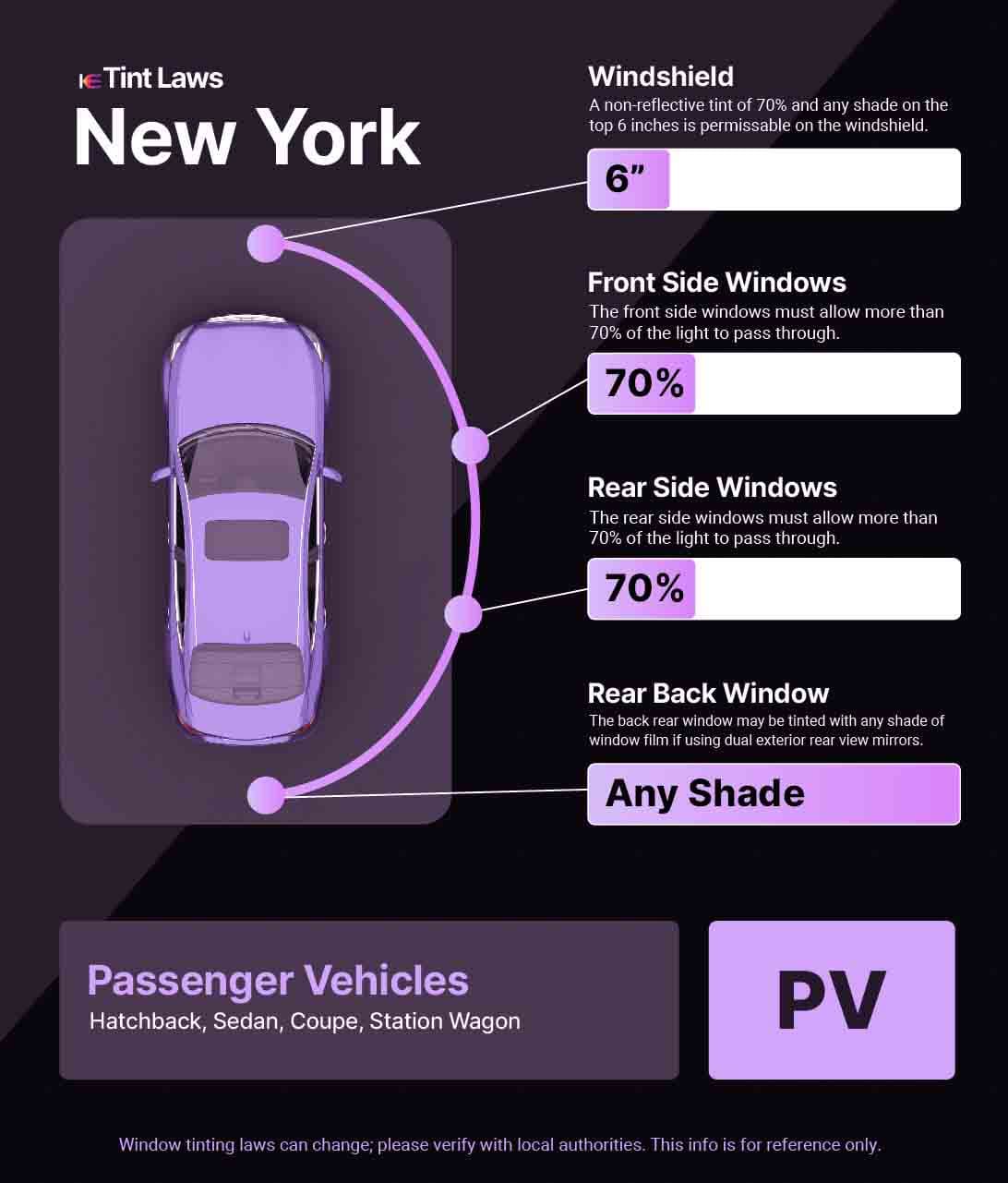 A graphic for New York Window Tinting Laws