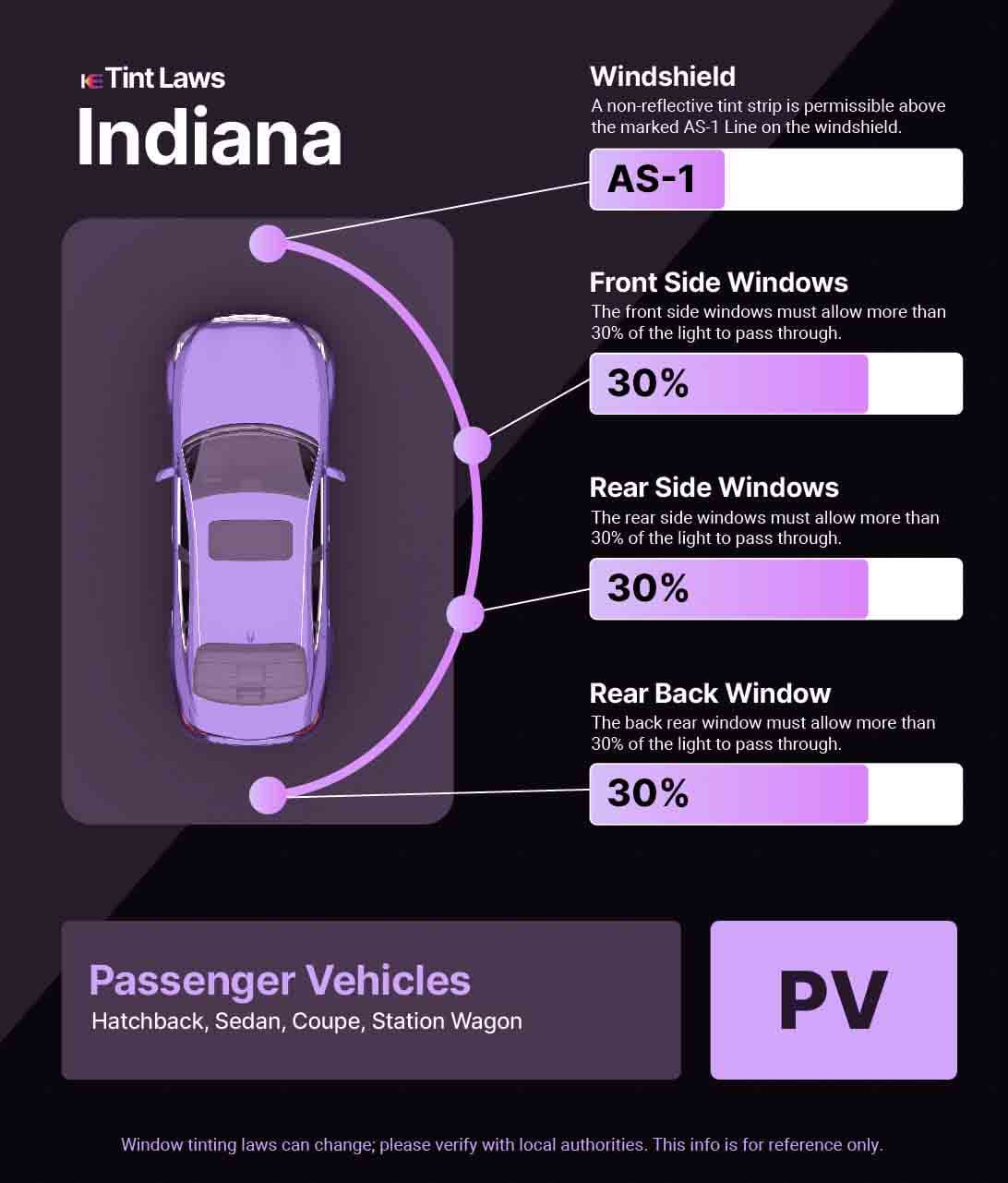 A graphic for Indiana Window Tinting Laws
