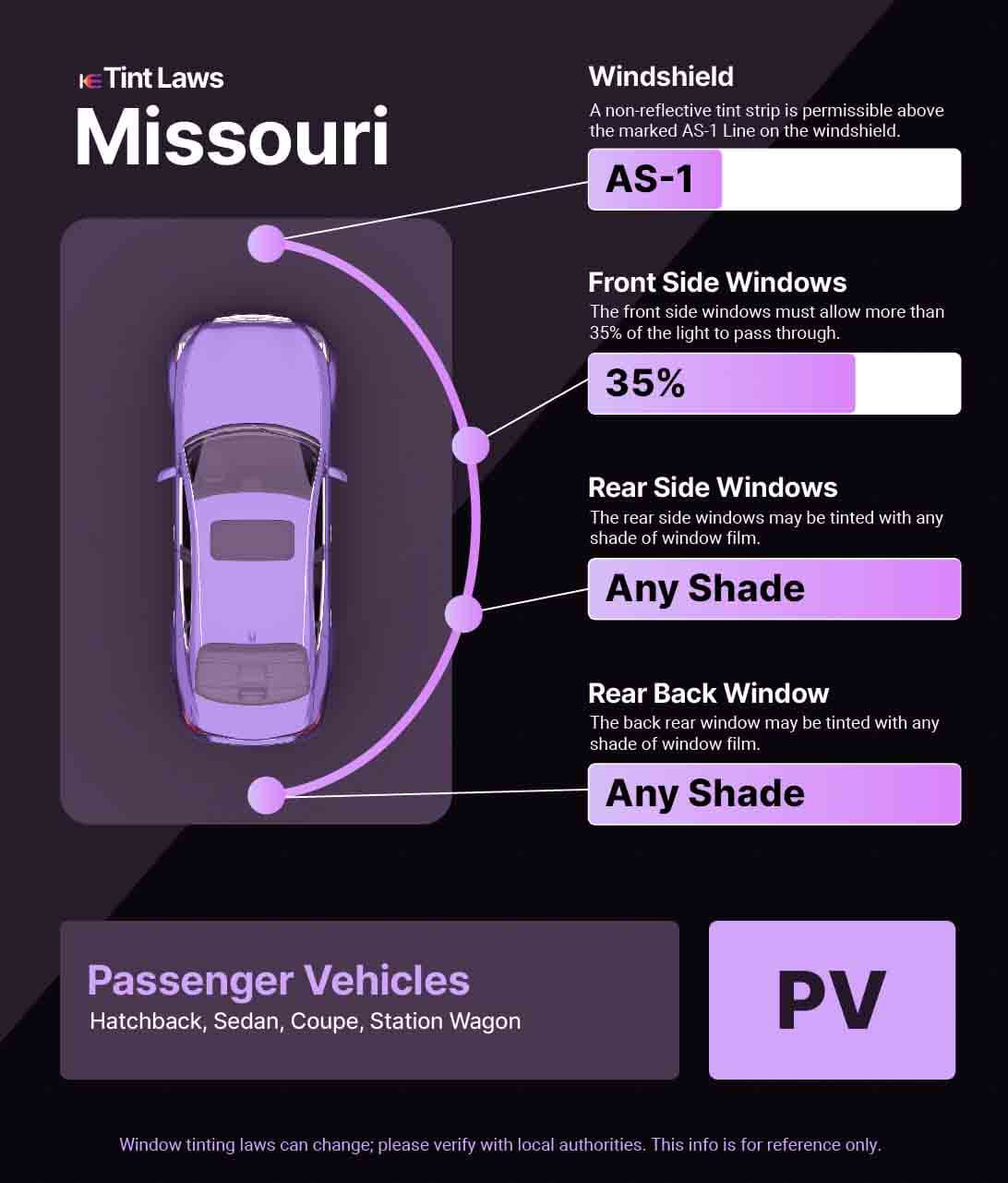 A graphic for Missouri Window Tinting Laws