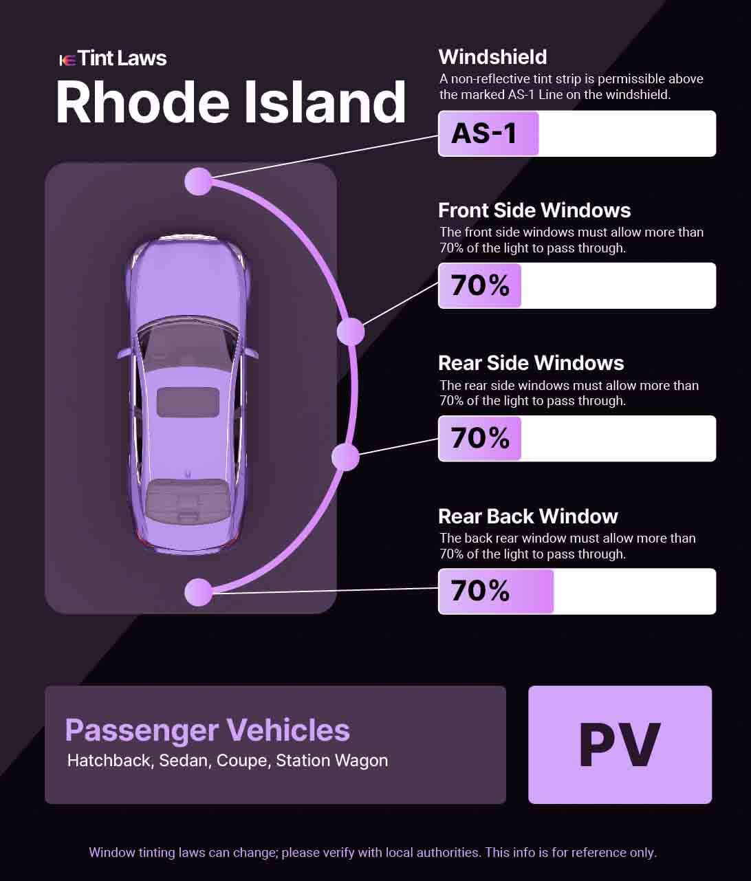 A graphic for Rhode Island Window Tinting Laws