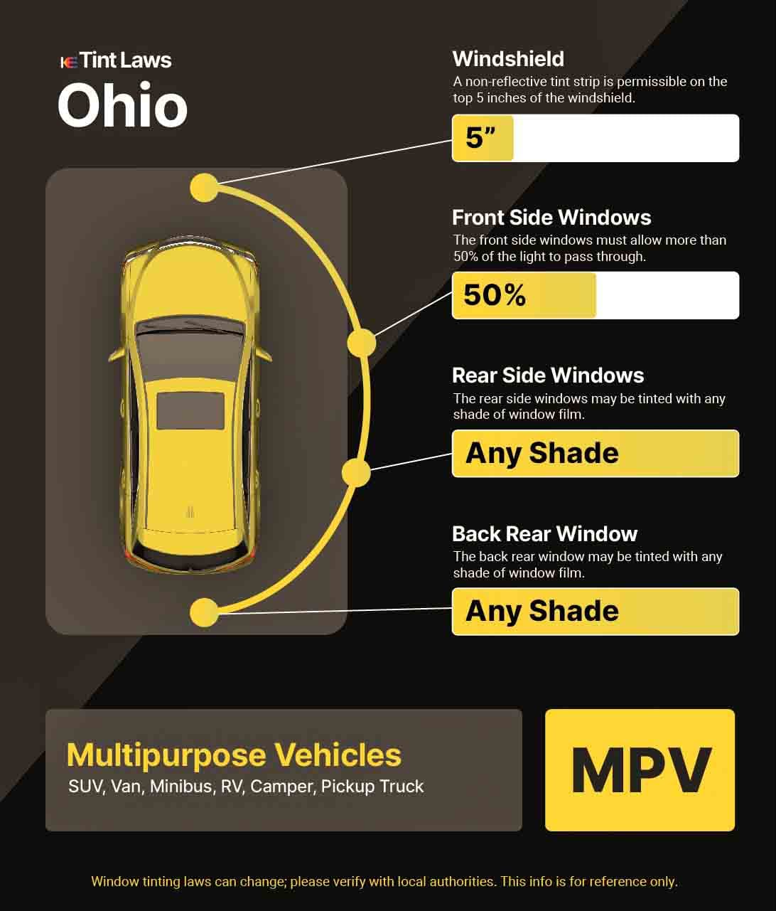 Detailed Window Tint Law Graphic for Multi-Purpose Vehicle in Ohio