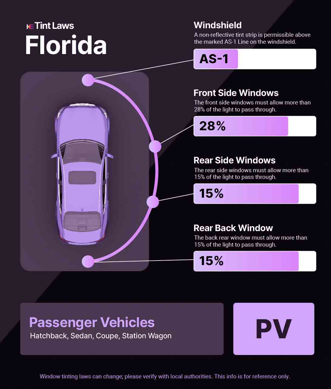Passenger Vehicle Window Tint Law Guide for Lutz Florida