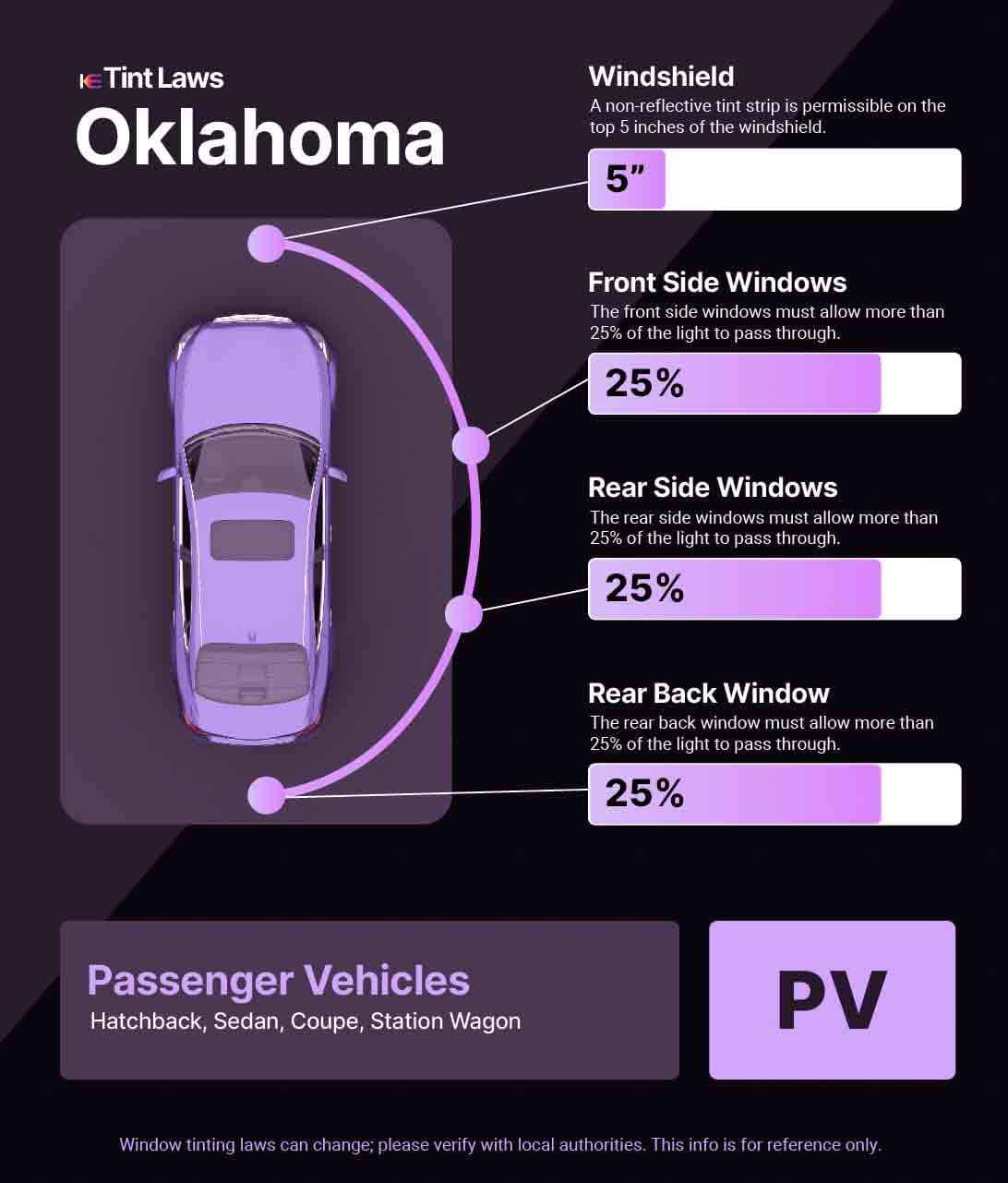 A graphic for Oklahoma Window Tinting Laws