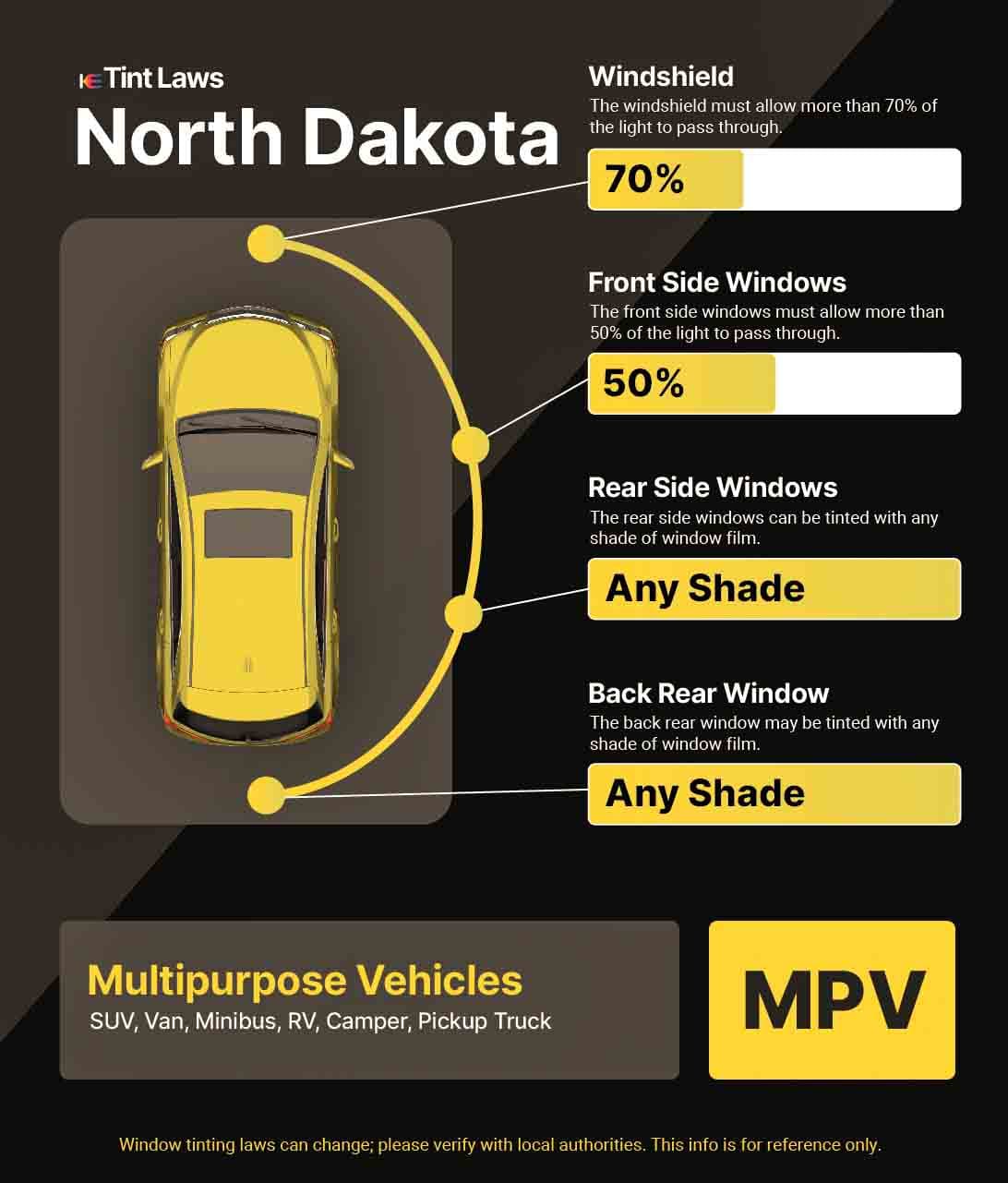 Detailed Window Tint Law Graphic for Multi-Purpose Vehicle in North Dakota