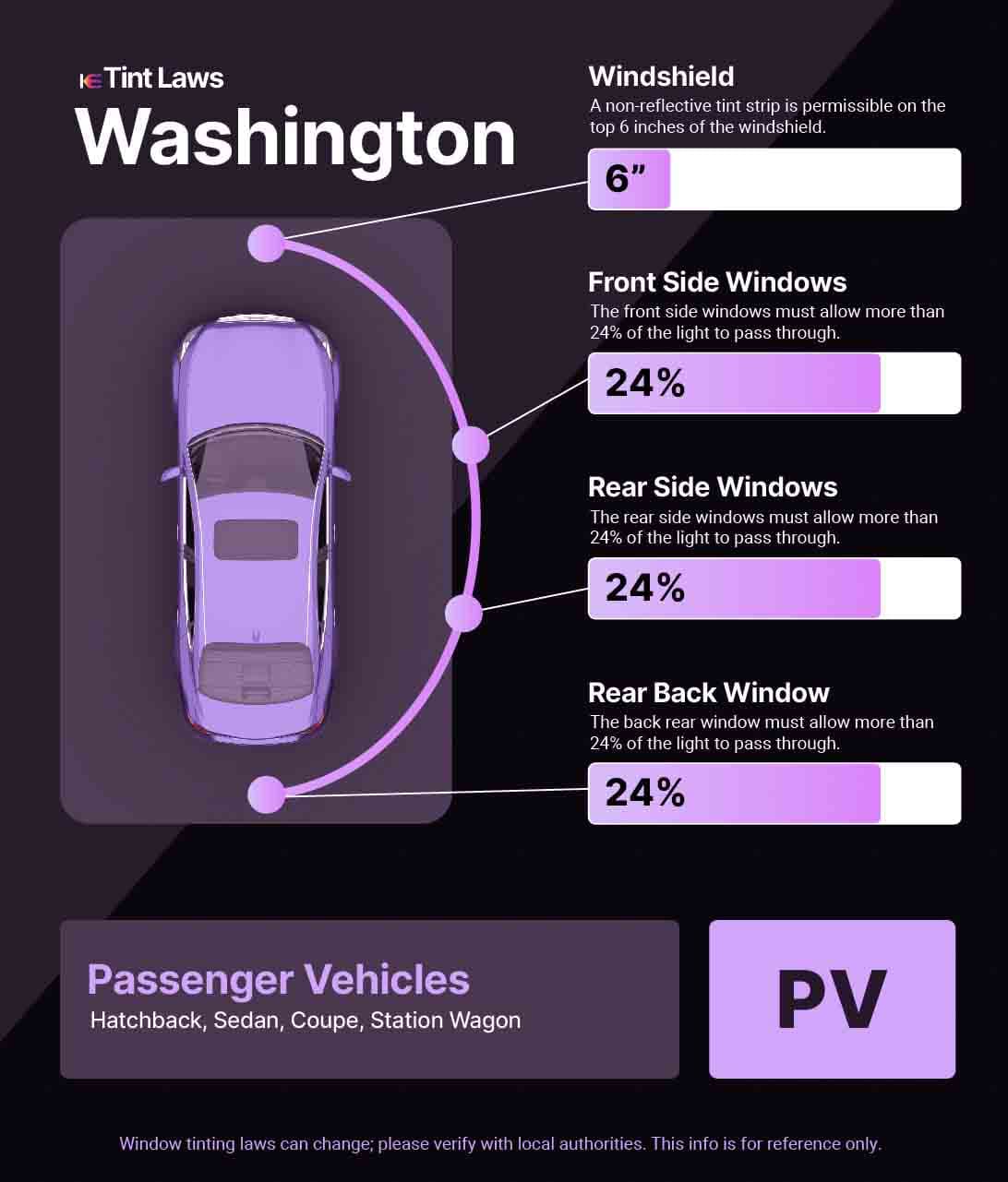 A graphic for Washington Window Tinting Laws