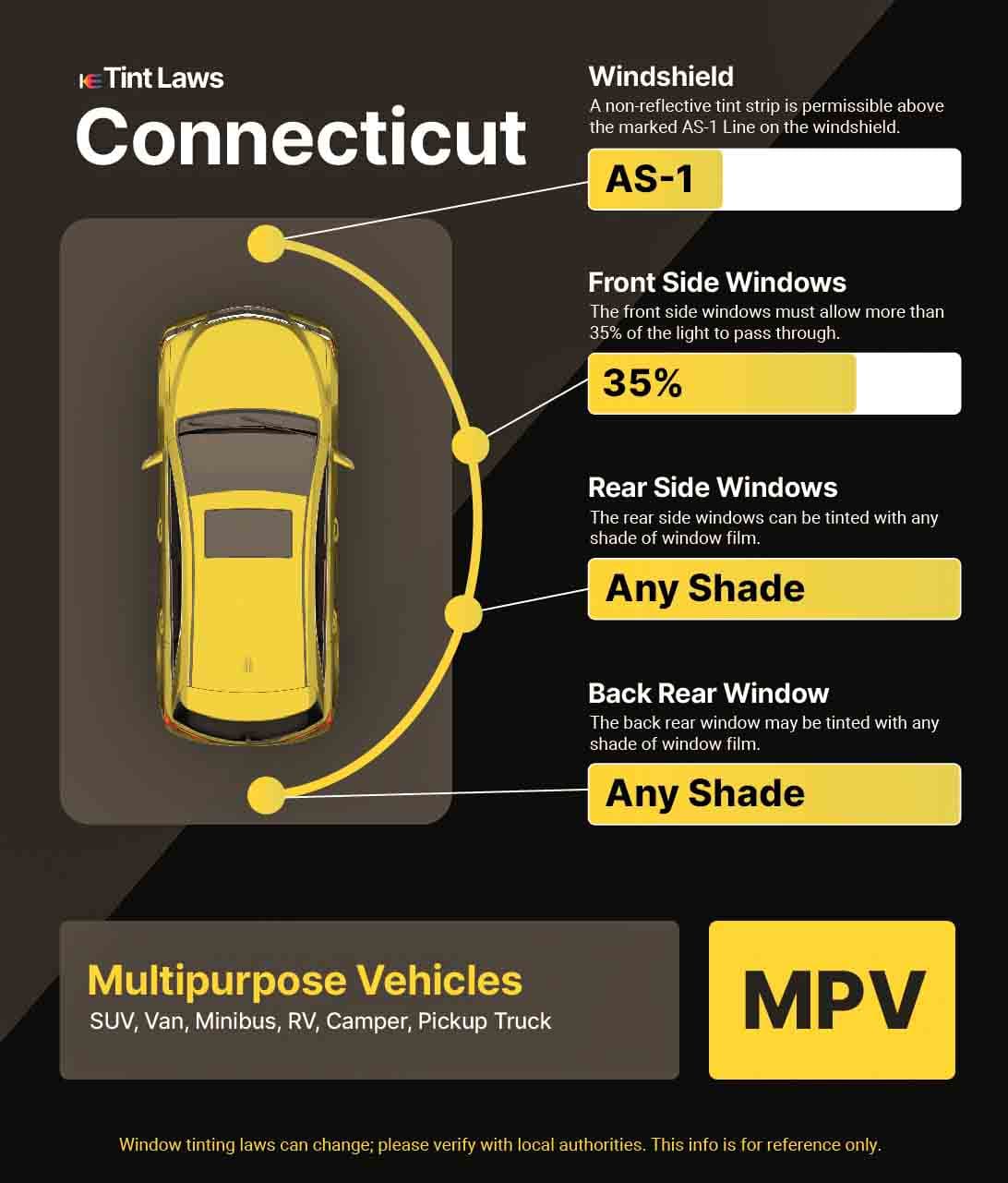 Detailed Window Tint Law Graphic for Multi-Purpose Vehicle in Connecticut